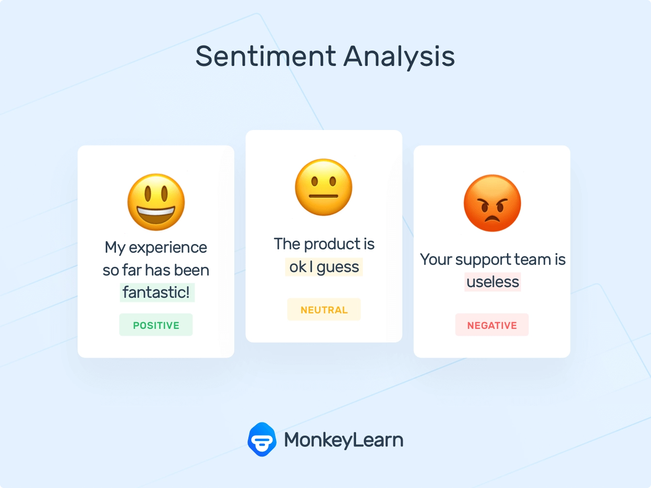 How sentiment analysis collects user feedback.