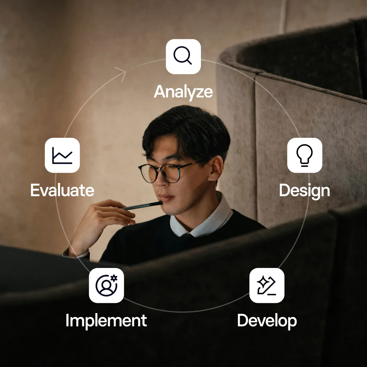 The ADDIE Framework Analyze, Design, Develop, Implement, Evaluate