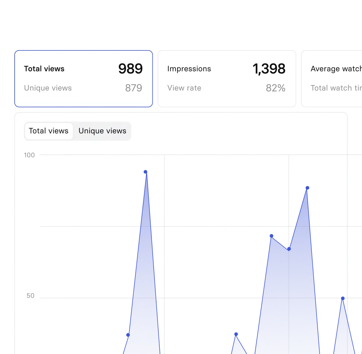 Analytics UI