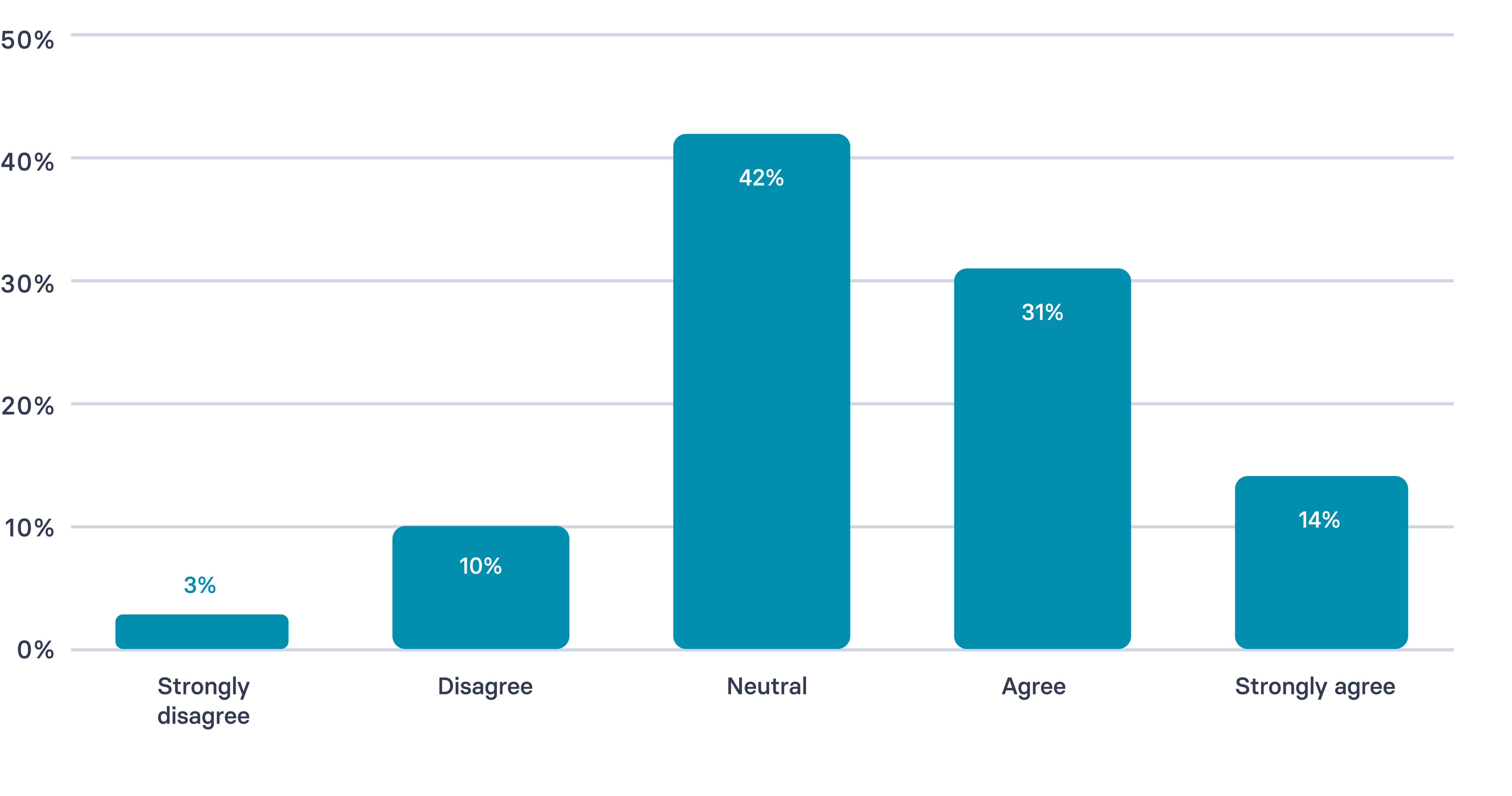 IT team support in learning and development