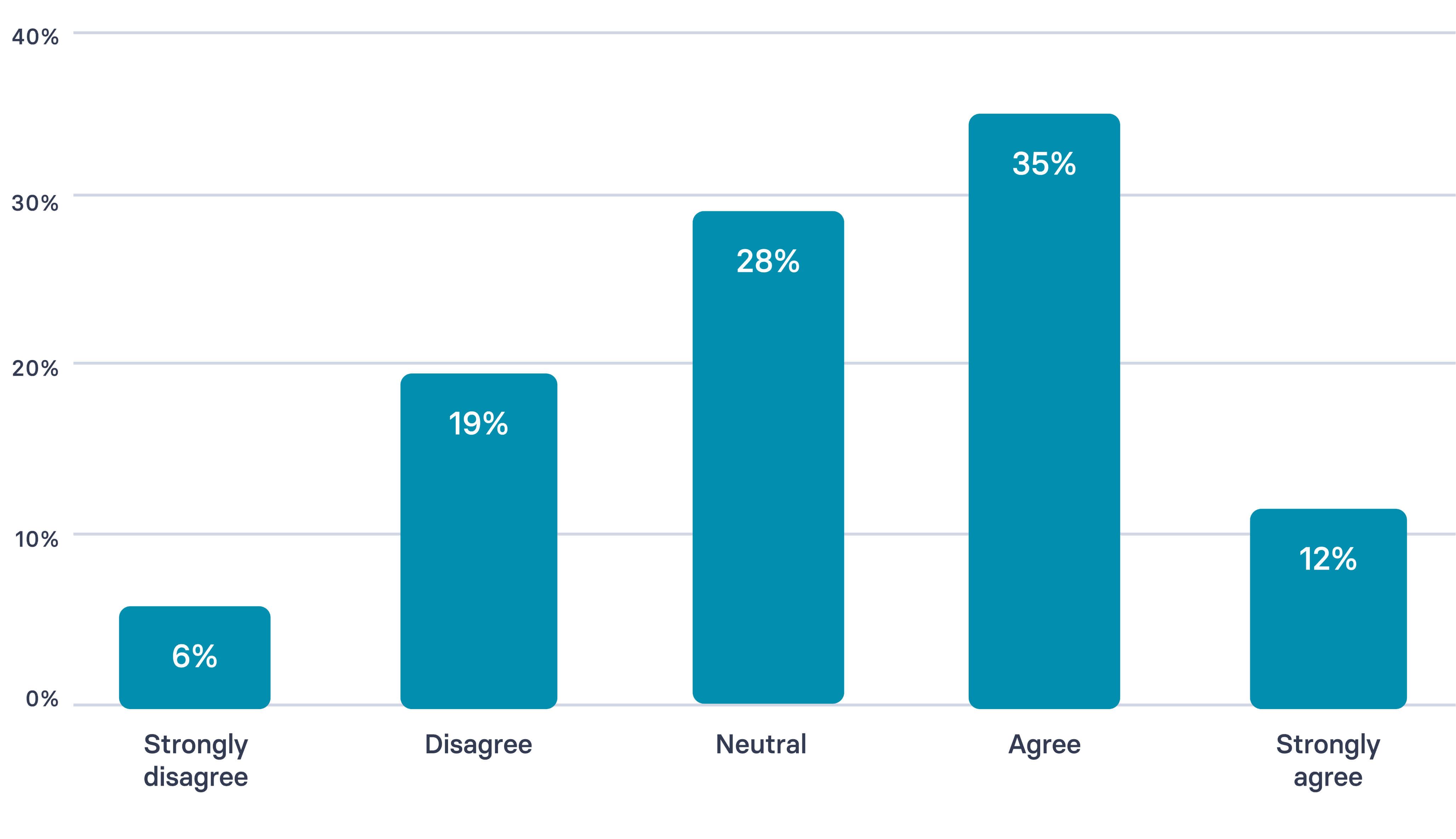 LMS future in learning and development