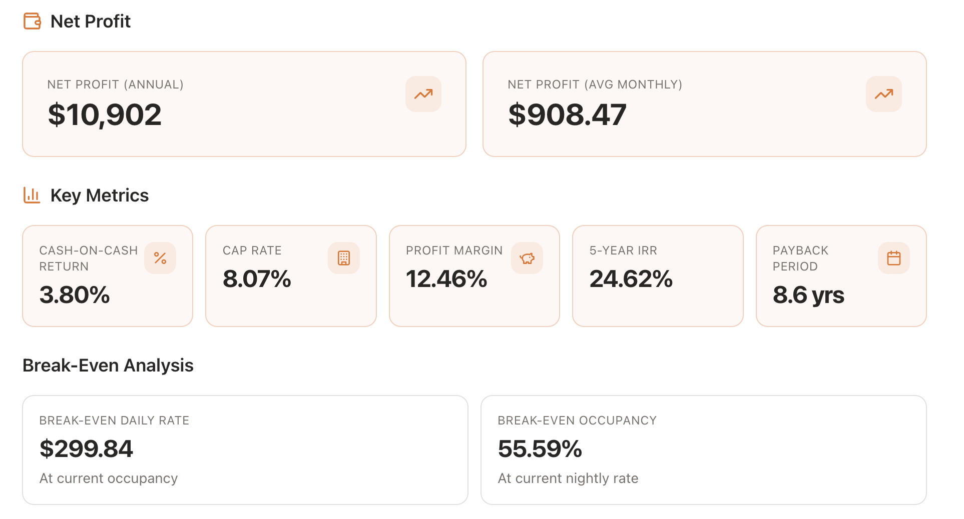 Does It Pencil key metrics and break-even analysis