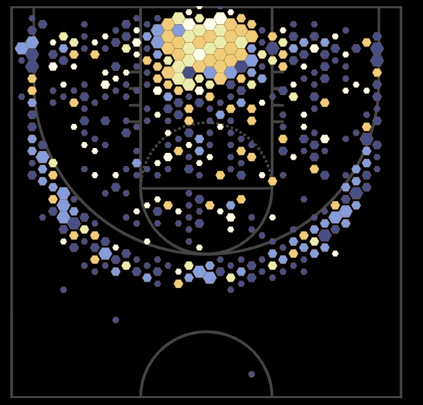 SportsVisio shot chart and box score