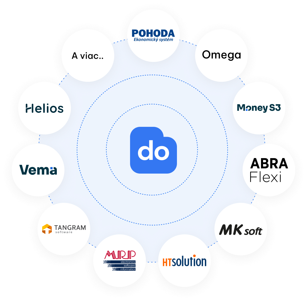 Doklado - Podporované účtovné programy