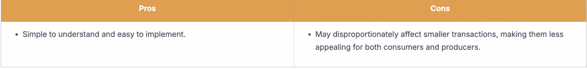 Flat fee per transaction