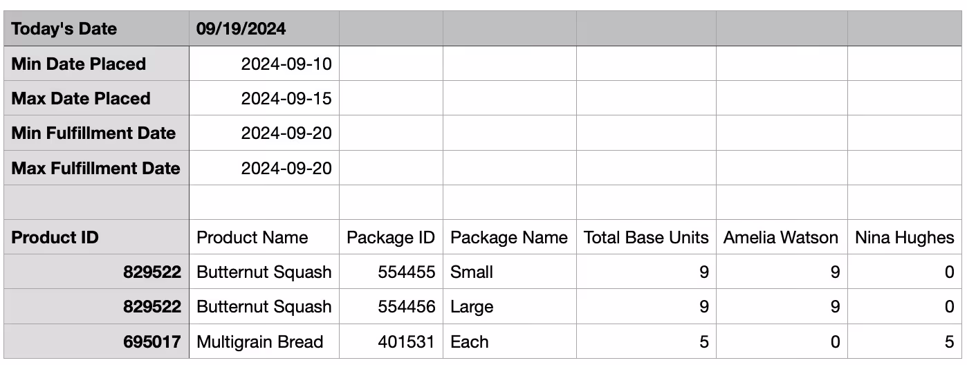 Example of the picklist and packlist combination format.