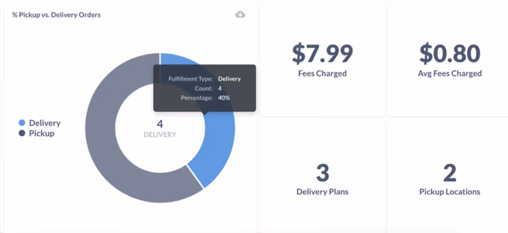 Local Line pick up and delivery orders