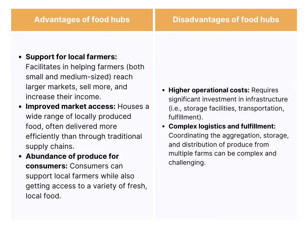 pros and cons food hubs