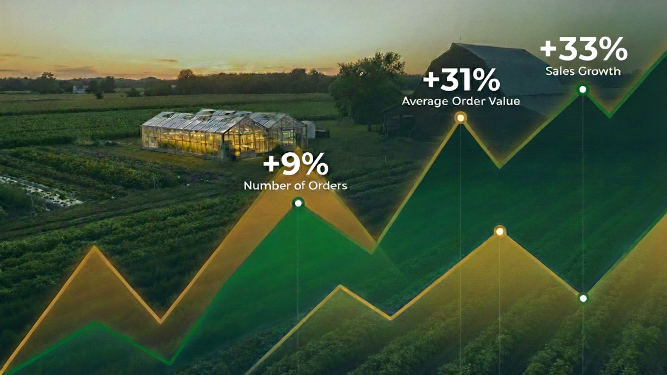 Graph of Local Line metrics such as sales growth, AOV, and number of orders on top of farm background image.