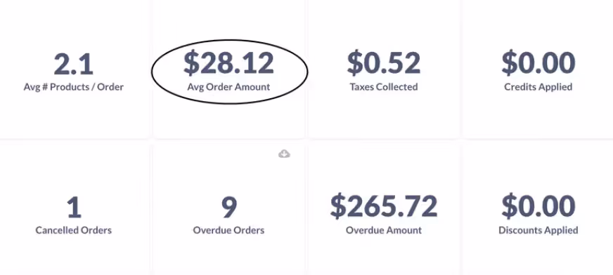 Farm KPIs and metrics example