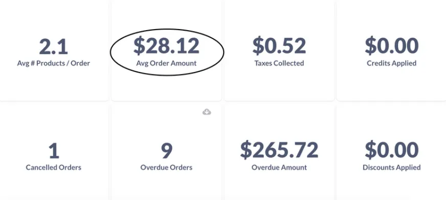 Farm KPIs and metrics example