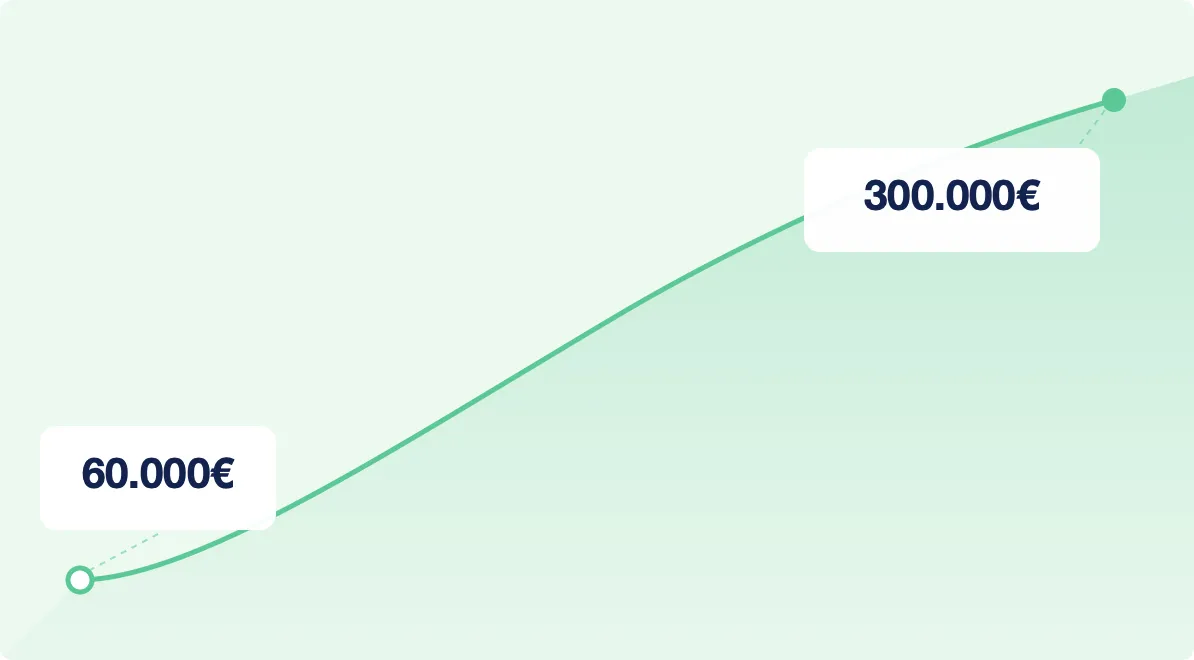 60.000€ Einstiegehalt