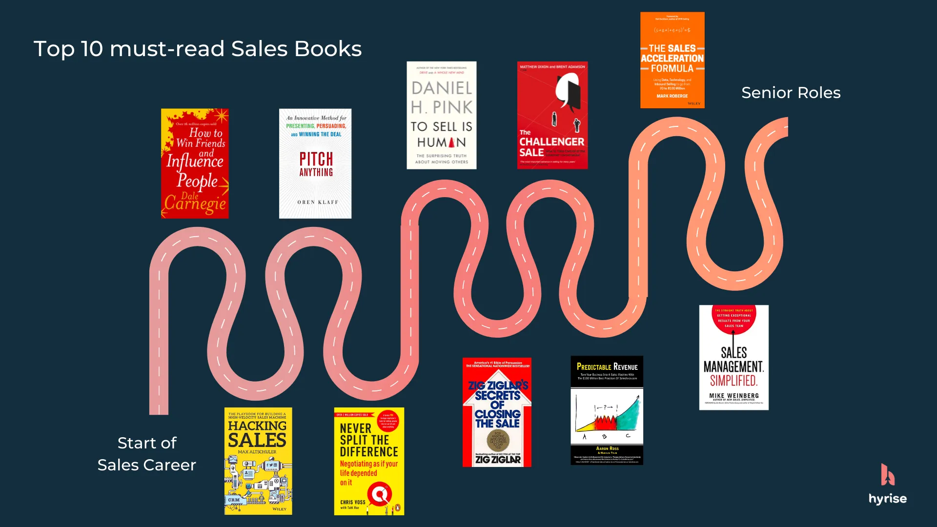 10 besten bücher für Vertriebler