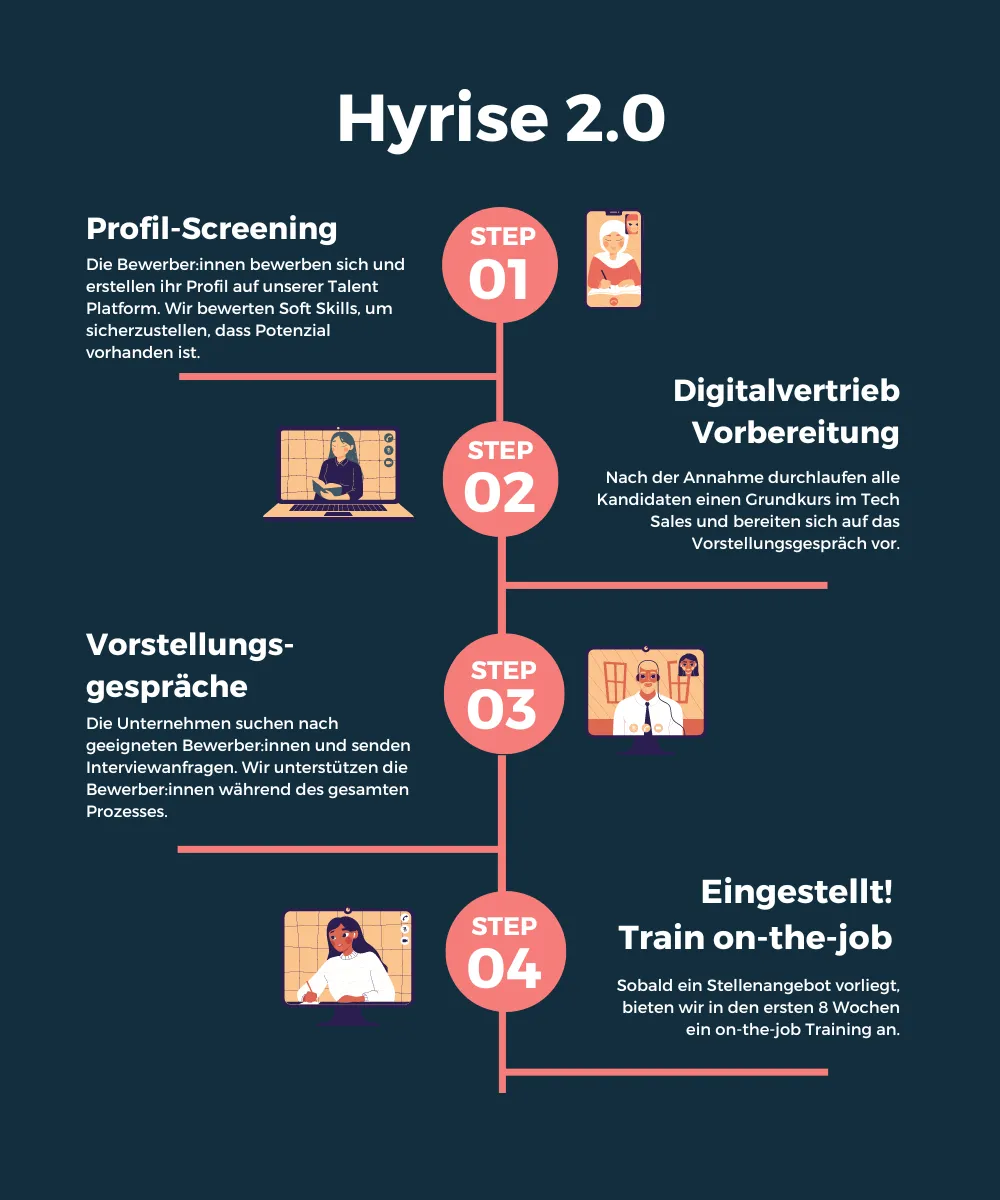 Hyrise 2.0 Finde einen Job bevor dein Training beginnt