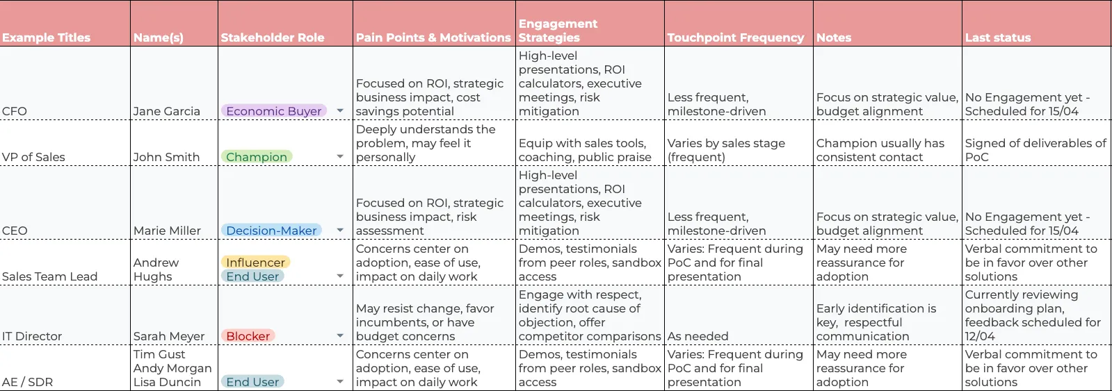 Stakeholder Maps Template