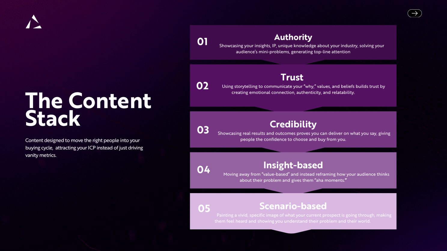 Article content
