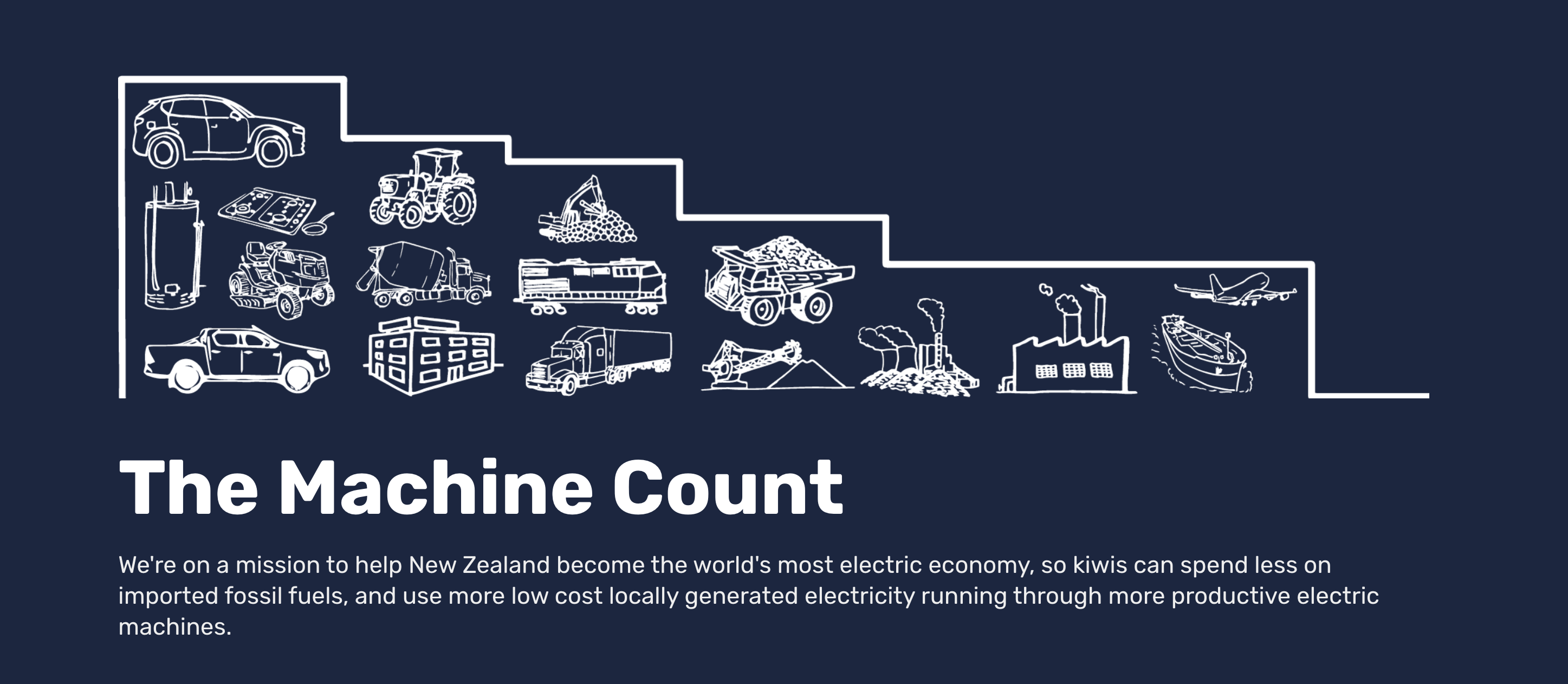 The Machine Count report cover