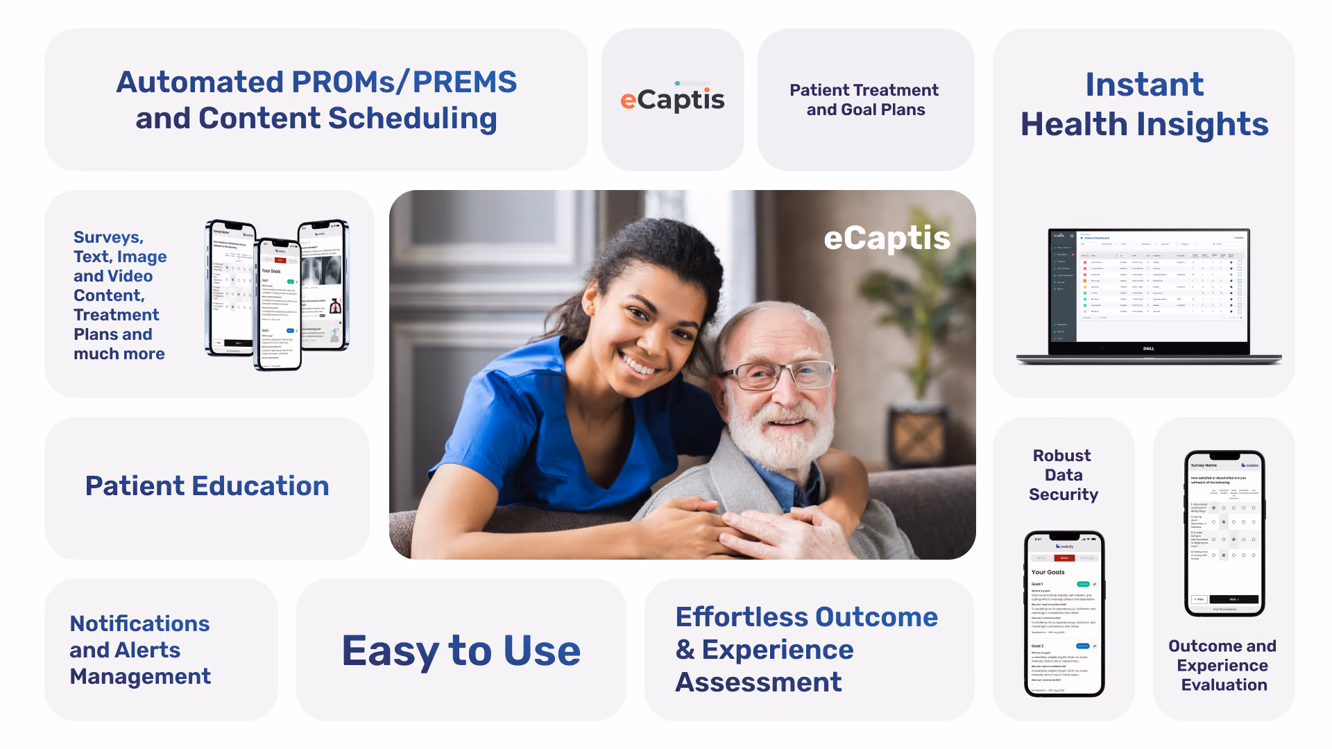 Overview of eCaptis platform features, including automated PROMs and PREMs scheduling, patient education delivery, robust data security, and instant health insights for clinicians.
