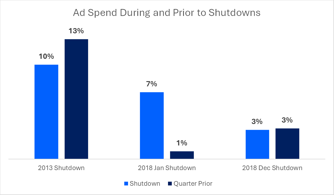 Chart 1, Chart element