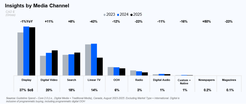 A graph of a number of peopleAI-generated content may be incorrect.