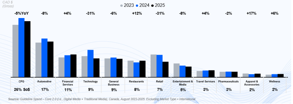 A graph of a number of peopleAI-generated content may be incorrect.