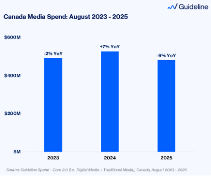 Guideline Insights - CA All Media Brief - August 2025
