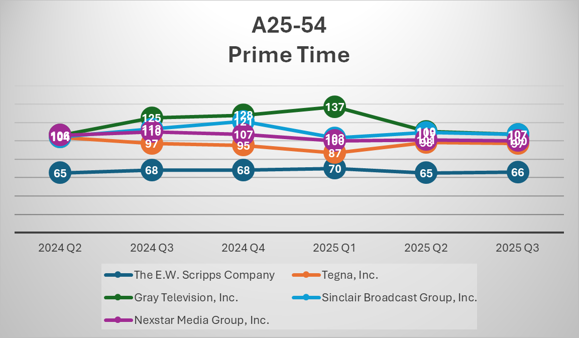 Chart 1, Chart element