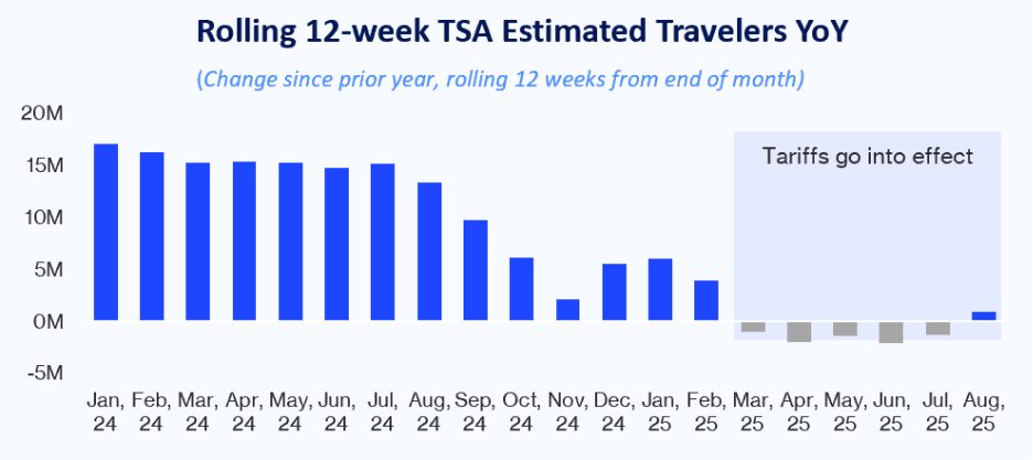 A graph of a travel scheduleAI-generated content may be incorrect.