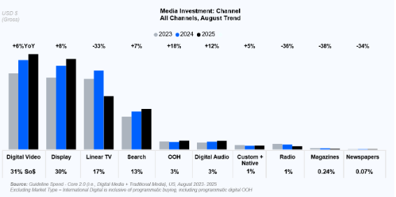 A graph of a graph of the company's revenueAI-generated content may be incorrect.