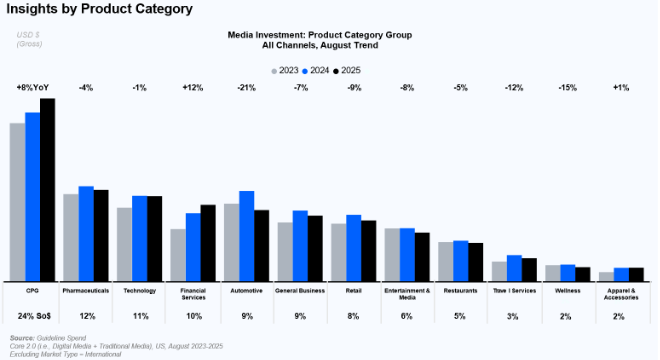 A graph of a bar graphAI-generated content may be incorrect.