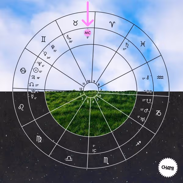 Infographic of where the midheaven, or MC, is on a birth chart