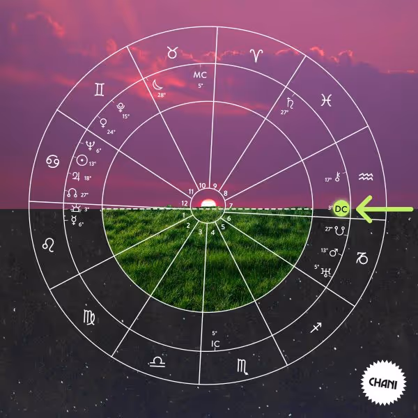Infographic of where the descendant, or DC. is on a birth chart.