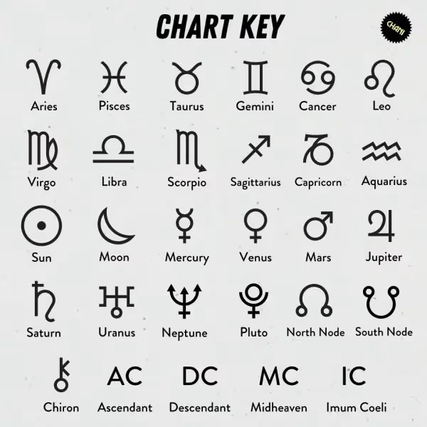 Chart Key: the gyphs.