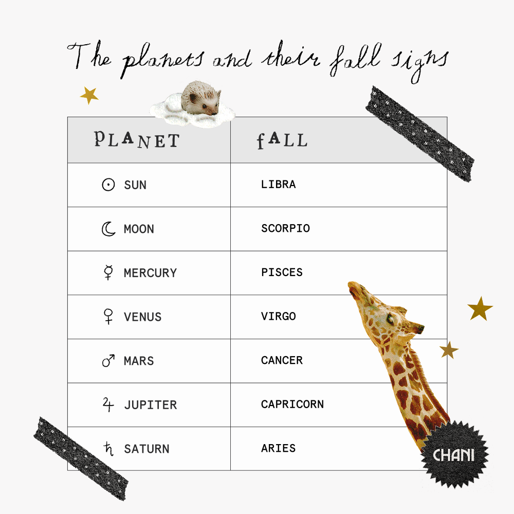 A chart of the planets and the signs of their fall with clip art of washi tape, stars, a hedgehog, and a giraffe.