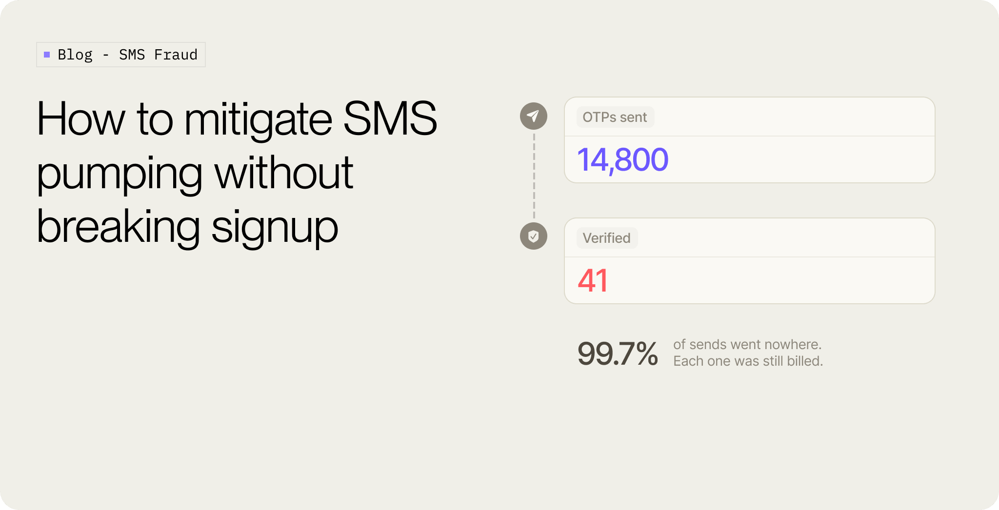 How to mitigate SMS pumping without breaking signup
