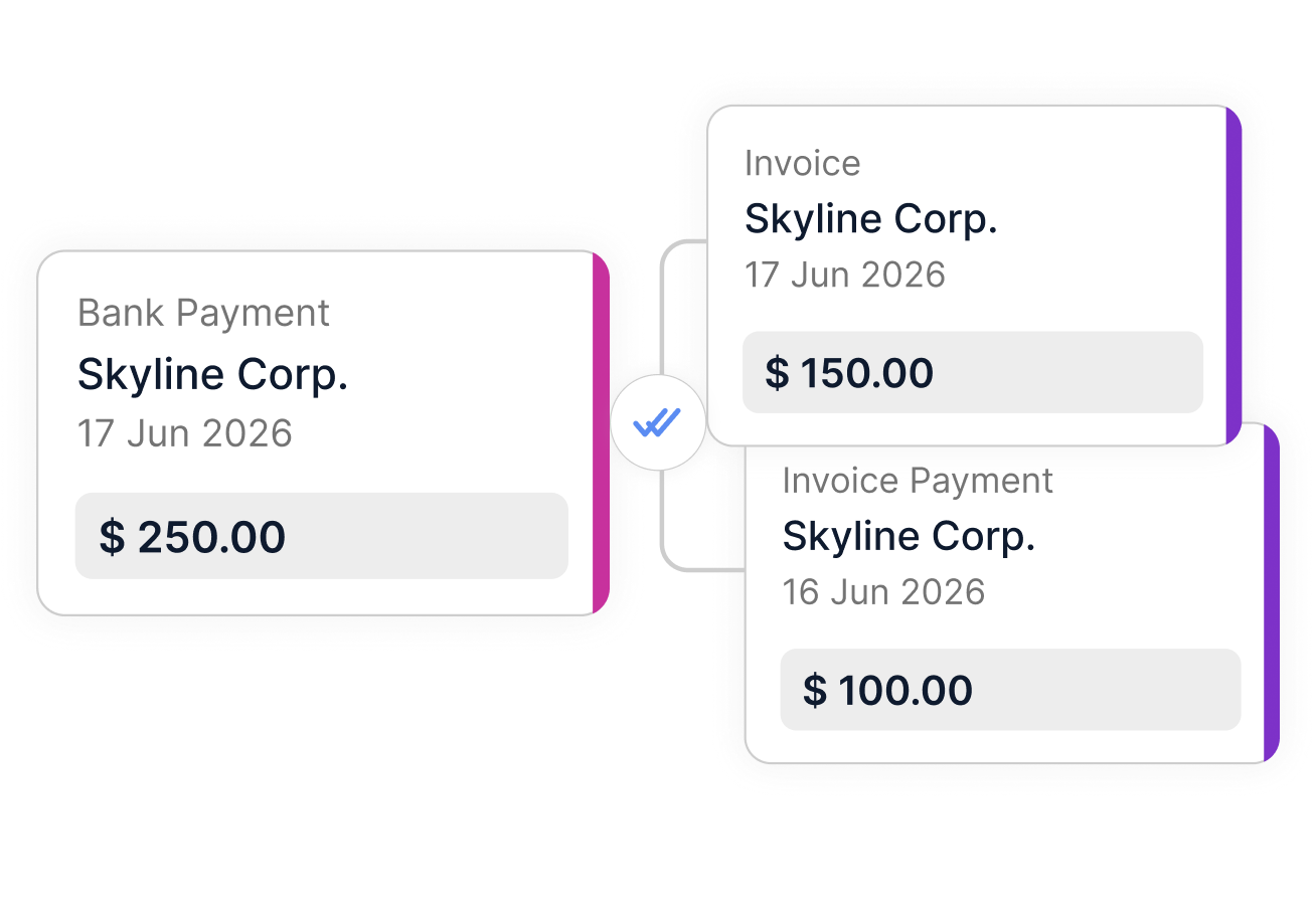 Bank payment of $250 from Skyline Corp on June 17, 2026 matches two invoices of $150 and $100.