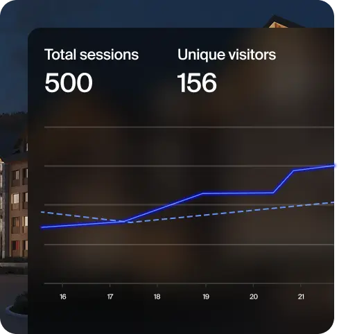 Analytics & Integrations