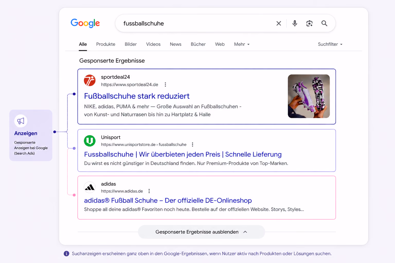 Google-Suchergebnisse mit farblich markierten gesponserten Anzeigen als Beispiel für Search Ads