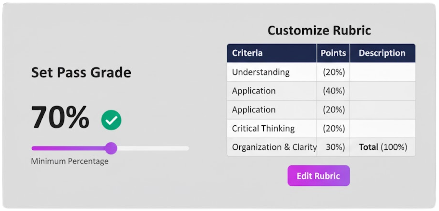 Avaliador de IA do Coursebox