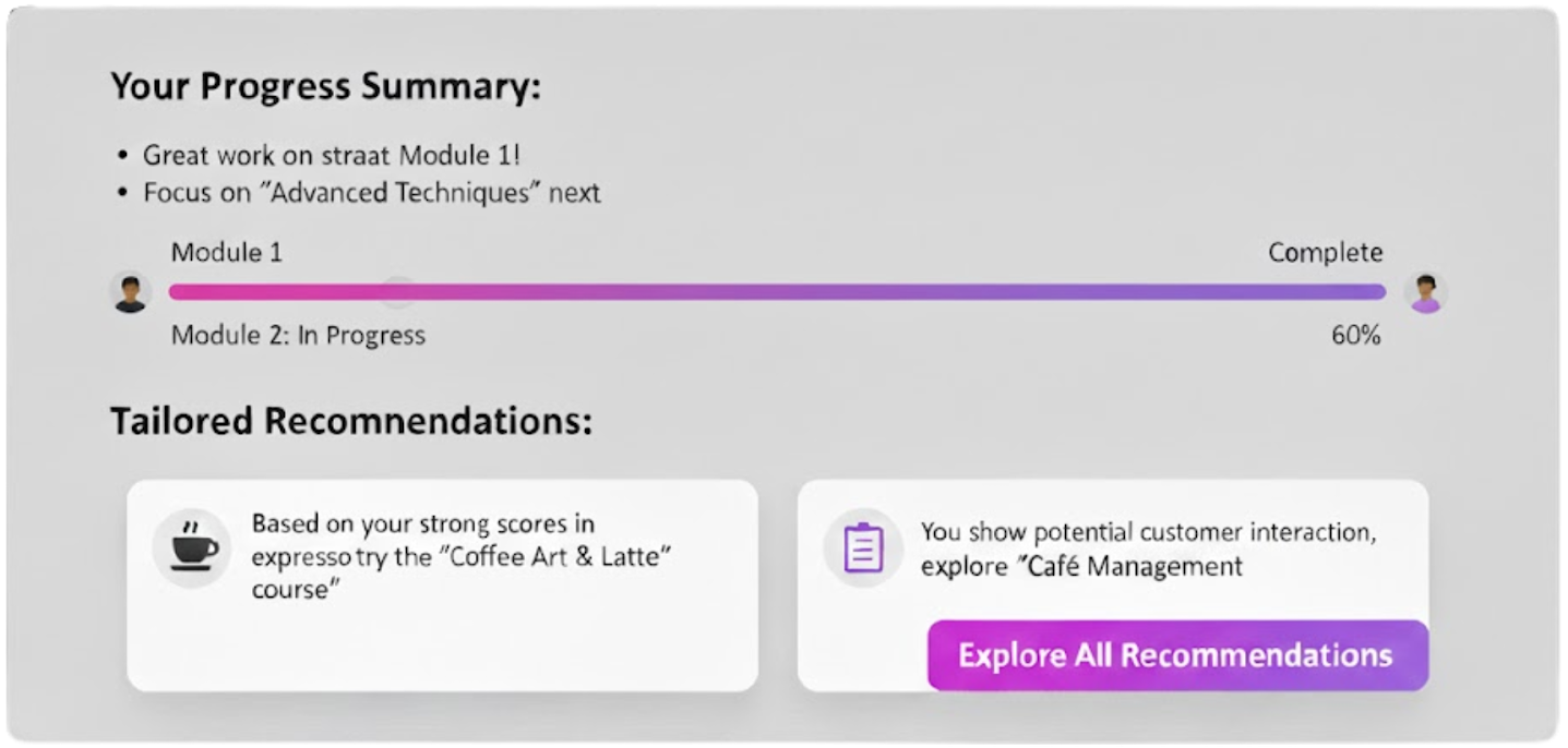 Feedback específico do aluno com o coursebox ai