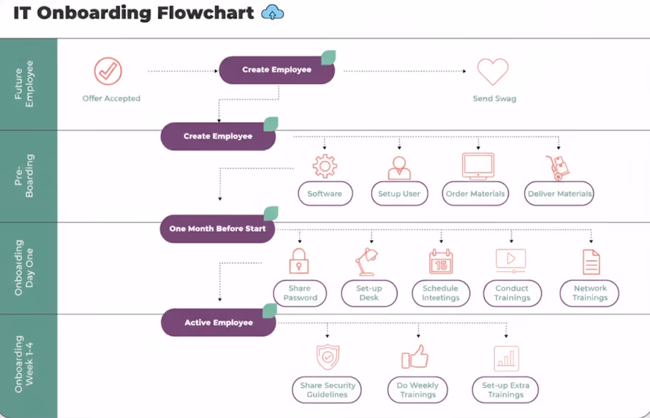 플로우차트 ai 이미지