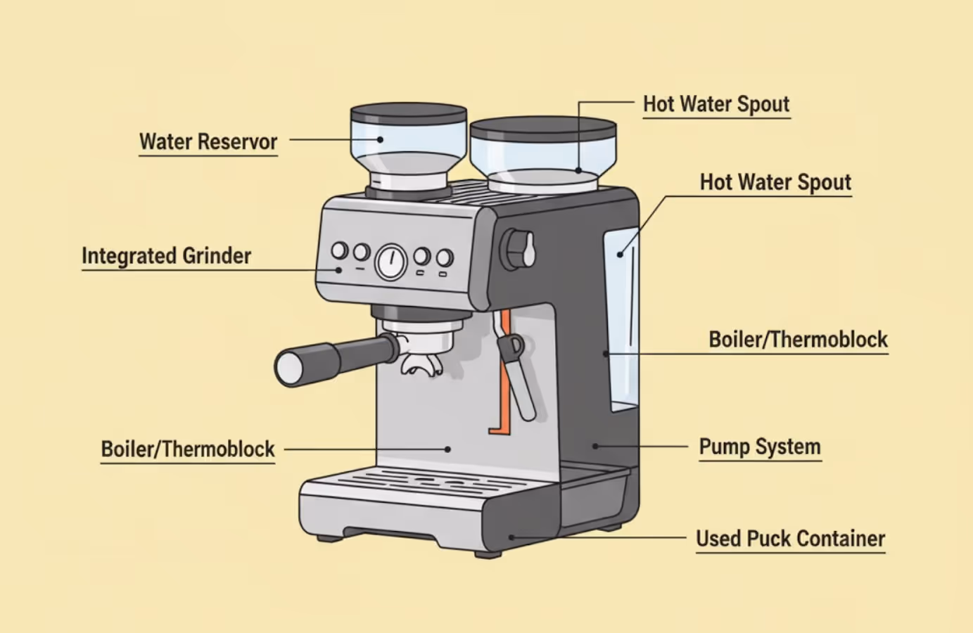 라벨이 붙은 ai 다이어그램