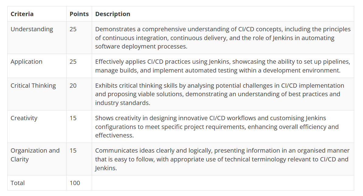 Coursebox AI-beoordelaar