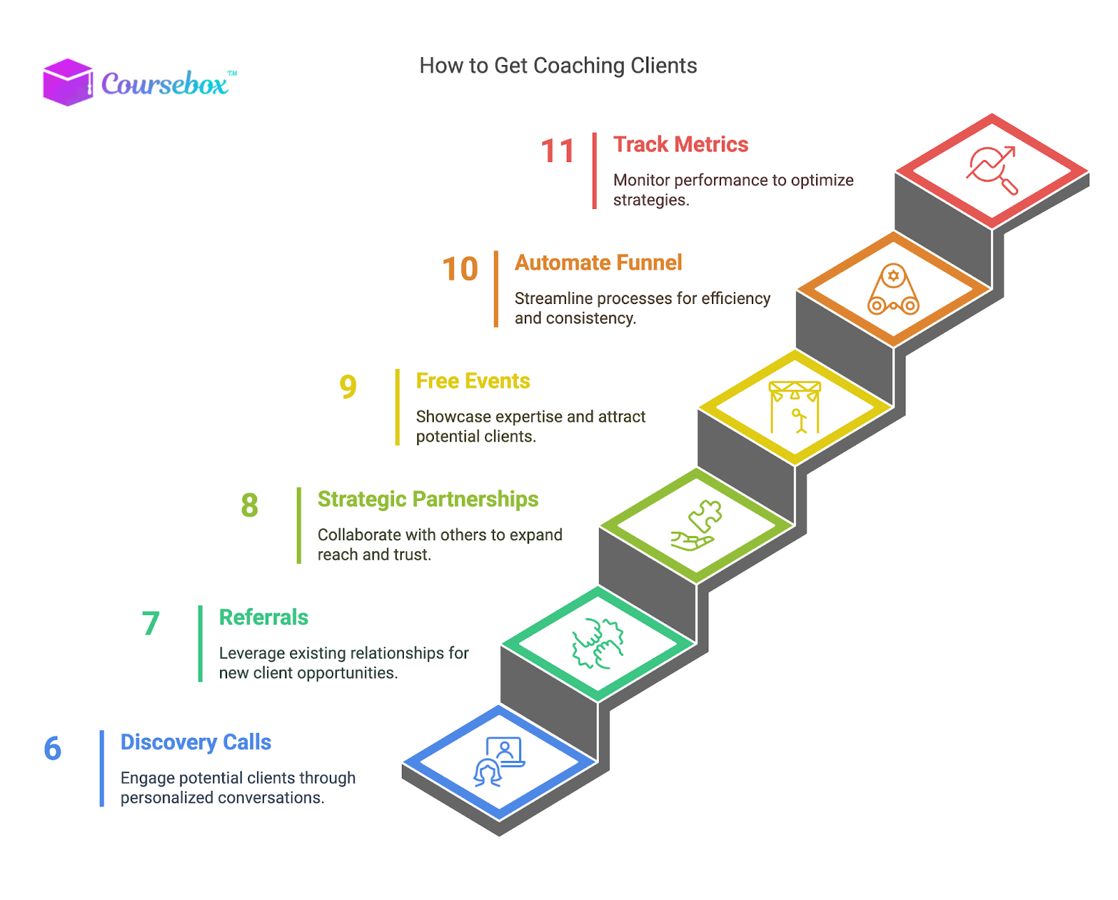 How to get coaching clients in steps