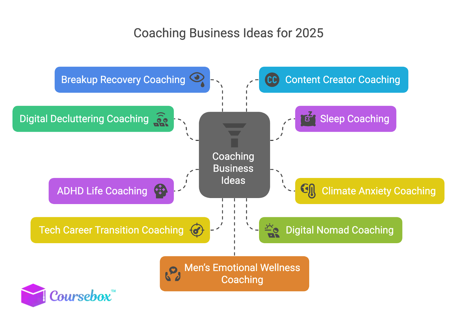 Best Coaching Business Ideas You Can Start