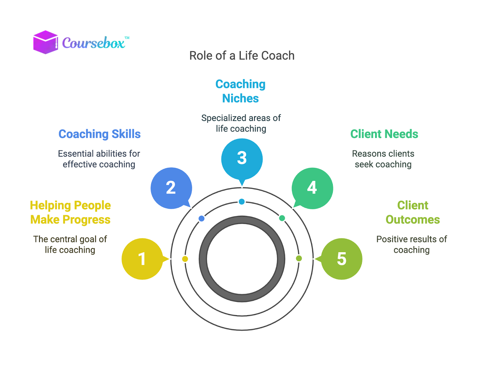 Understand the Role of a Life Coach