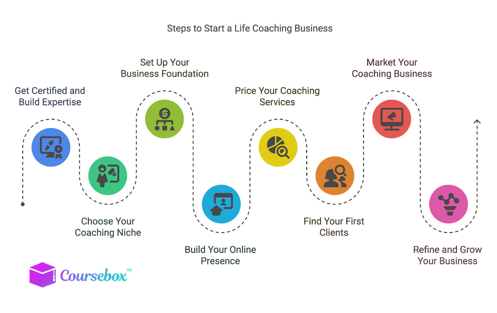 8 Steps to Start a Life Coaching Business