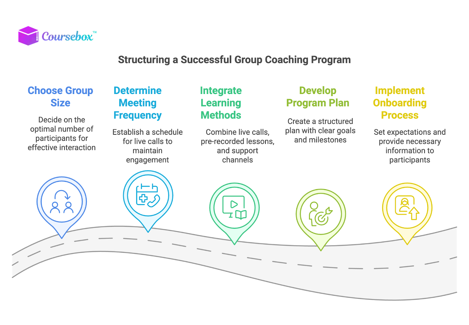 Structure a Successful Group Coaching Program