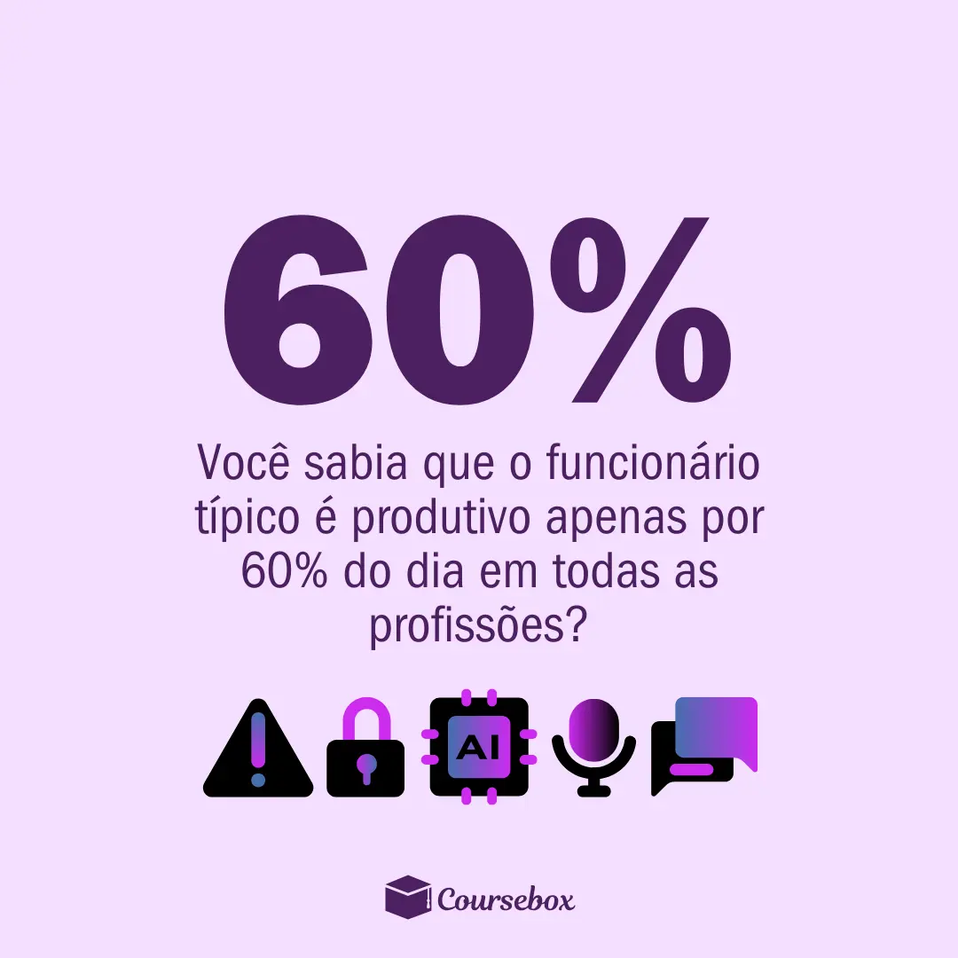 60% Você sabia que o funcionário típico é produtivo apenas por 60% do dia em todas as profissões?