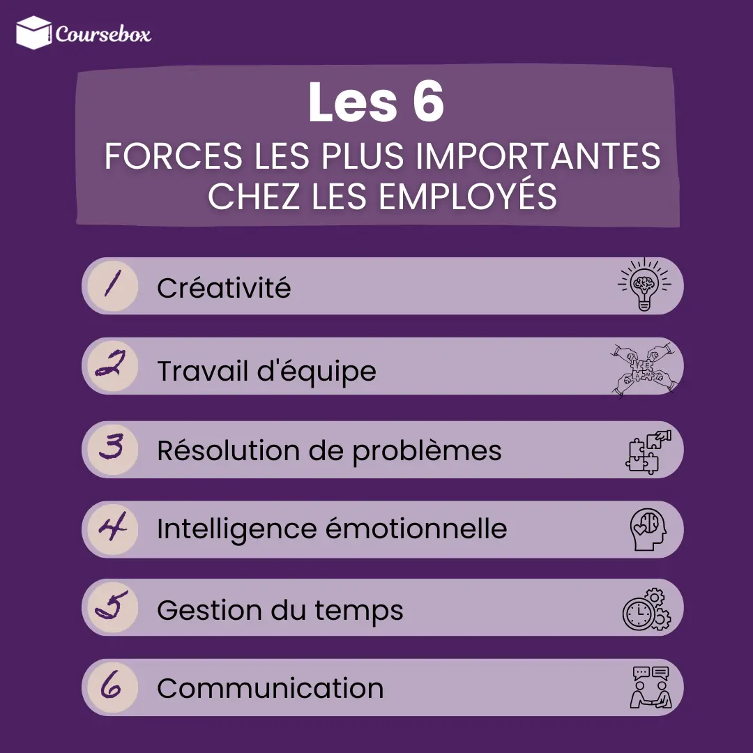 LES 6 FORCES LES PLUS IMPORTANTES CHEZ LES EMPLOYÉS